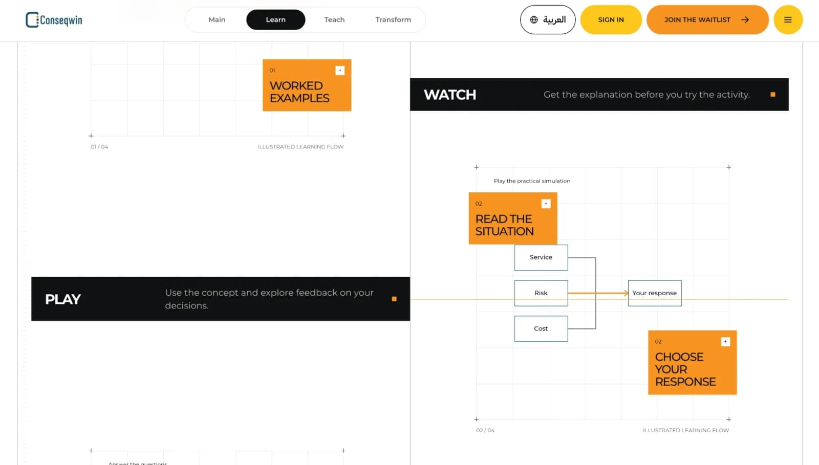 Conseqwin learning flow: watch, play and read the situation