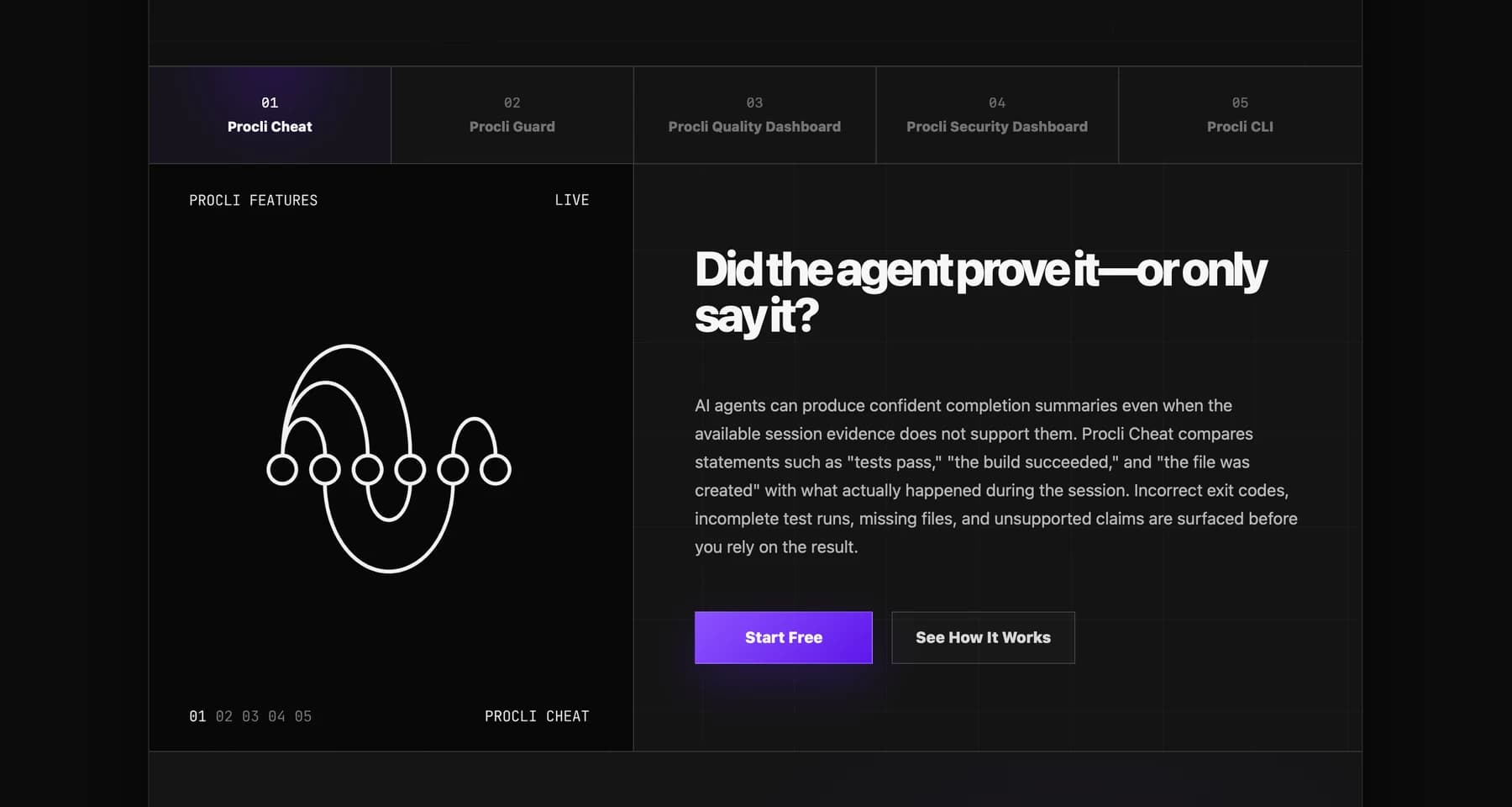 Procli Cheat completion evidence feature