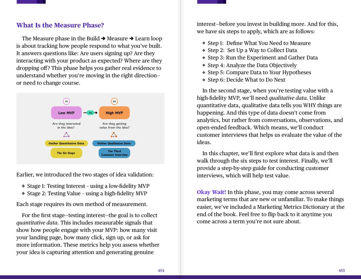 Step-by-step business measurement and execution framework.