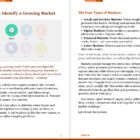 Inside page of "Find It" by Layan Faraj showing Step 1: Identify a Growing Market and the four types of markets.
