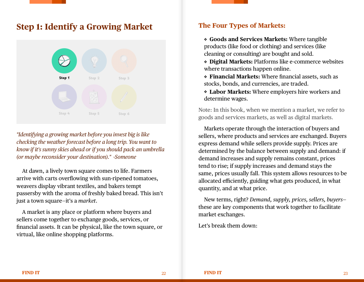Inside page of "Find It" by Layan Faraj showing Step 1: Identify a Growing Market and the four types of markets.