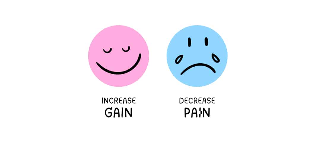 Infographic showing value creation through decreasing pain and increasing gain, with sad and happy face icons.